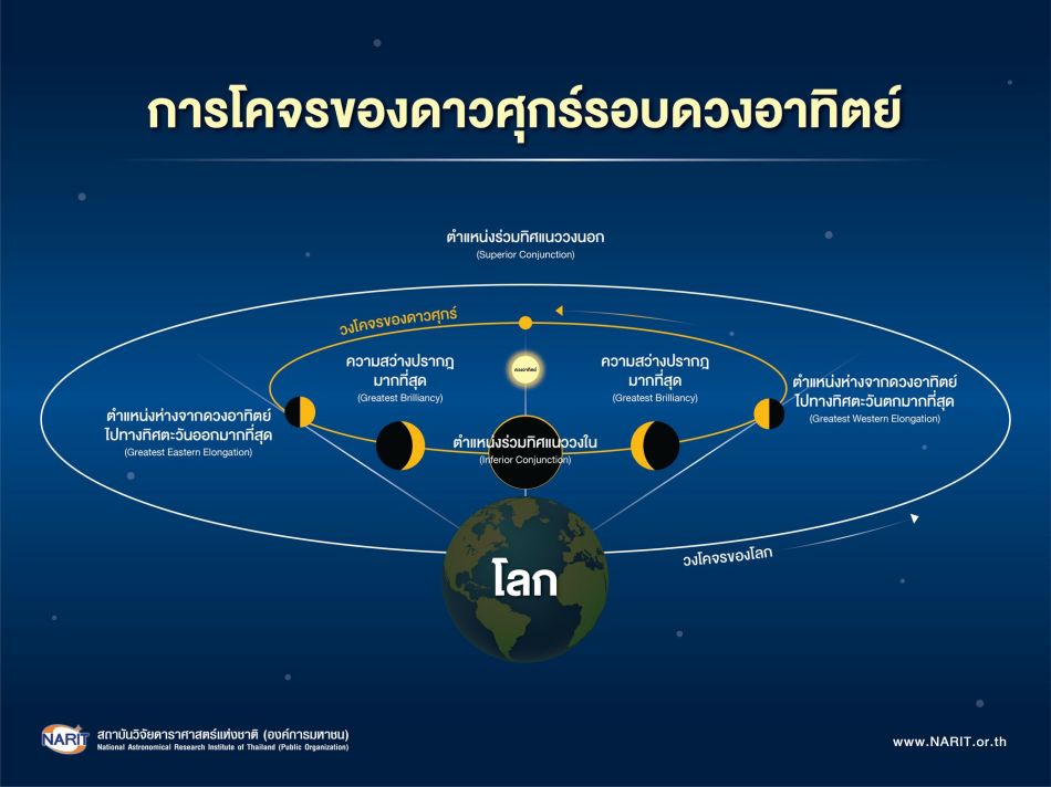 ภาพจาก สถาบันวิจัยดาราศาสตร์แห่งชาติ (องค์การมหาชน)