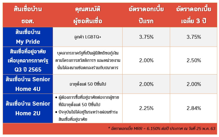 ธนาคารอาคารสงเคราะห์