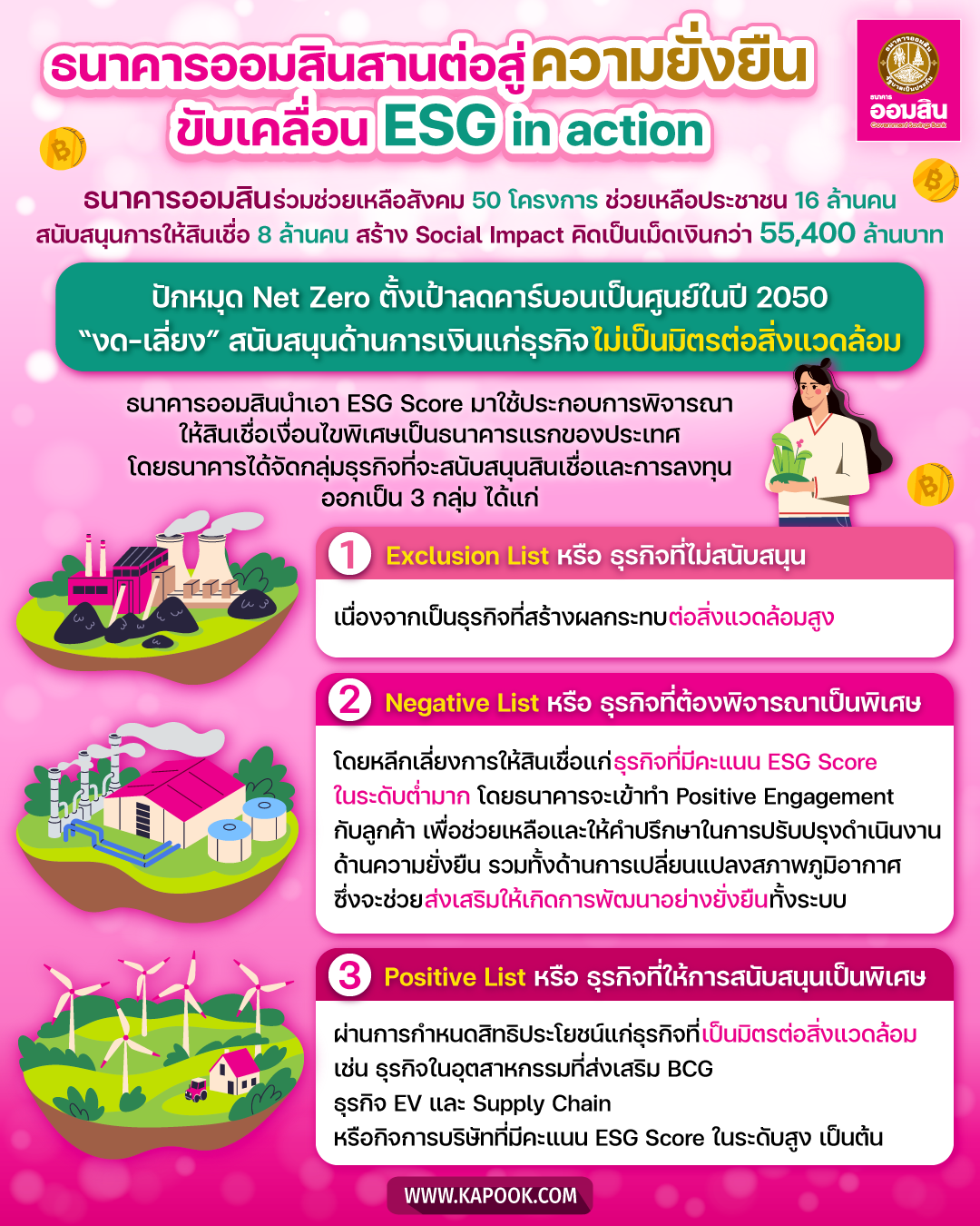 ธนาคารออมสิน