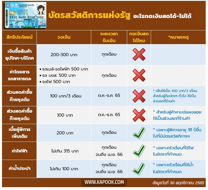 บัตรสวัสดิการแห่งรัฐ