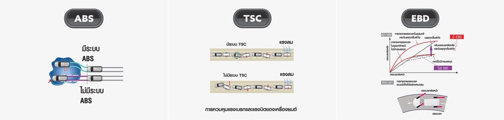 เปรียบเทียบรถยนต์