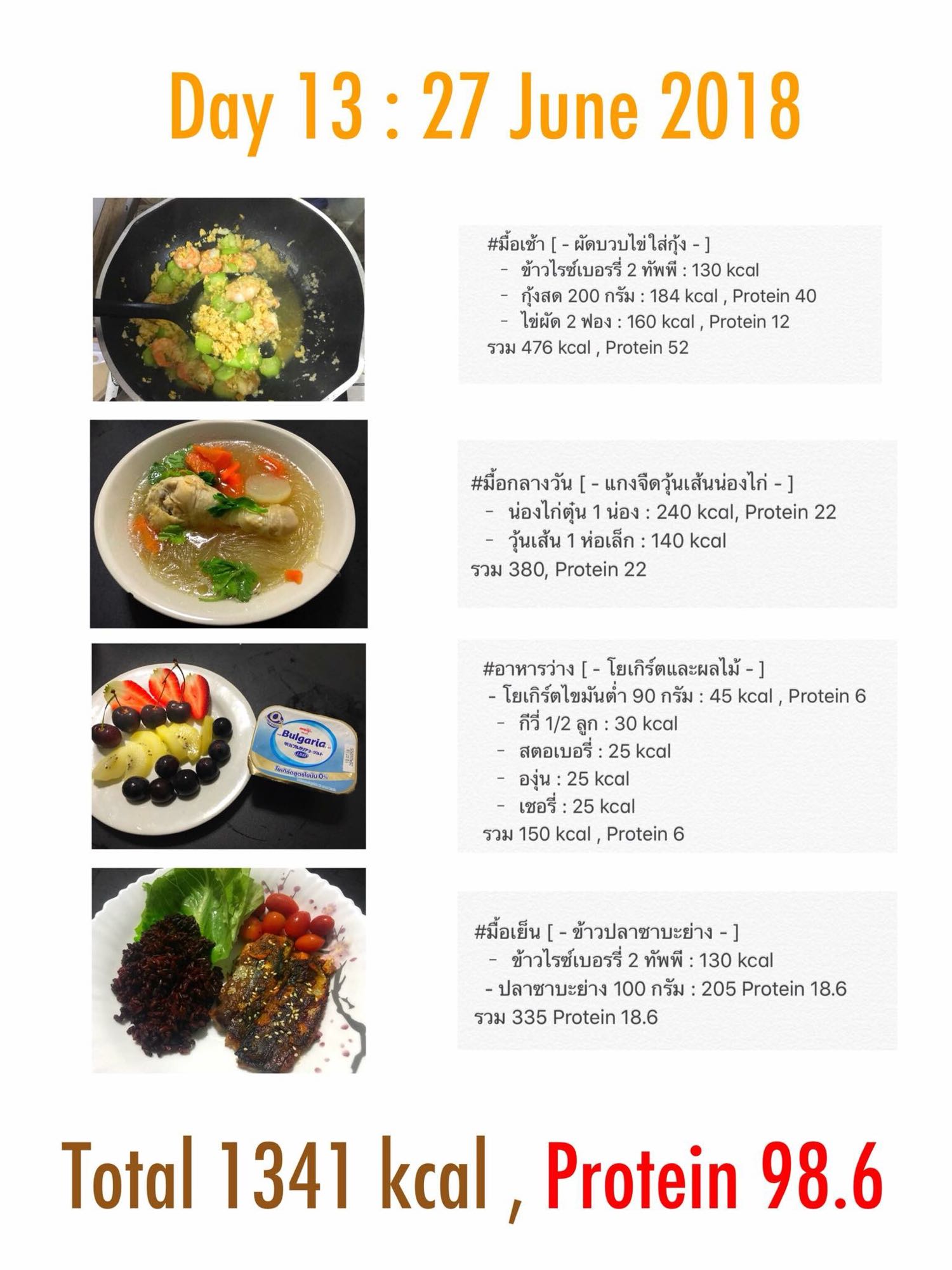 รีวิวลดน้ำหนัก