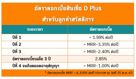 สินเชื่อ D Plus