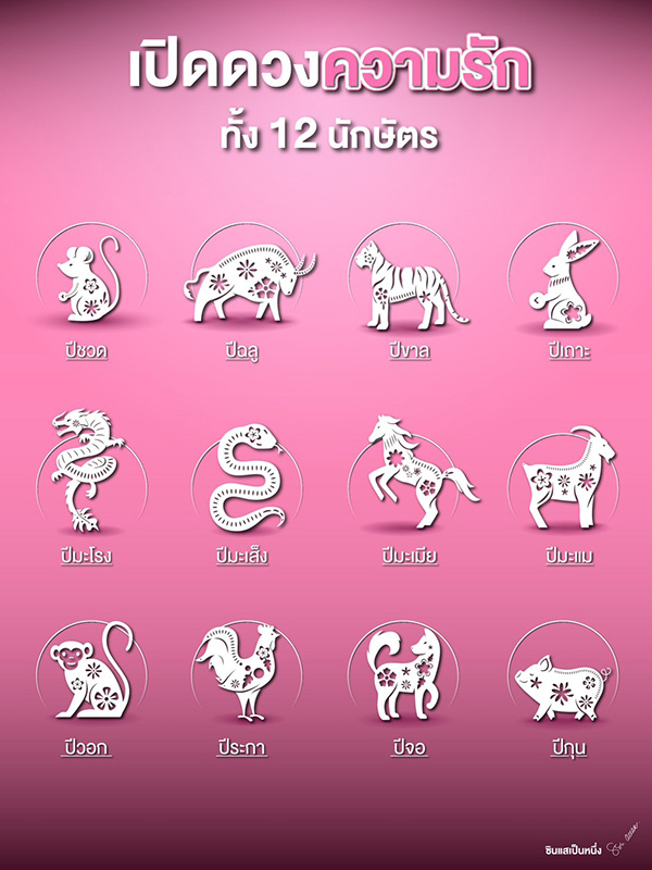 ภาพจาก : ซินแสเป็นหนึ่ง