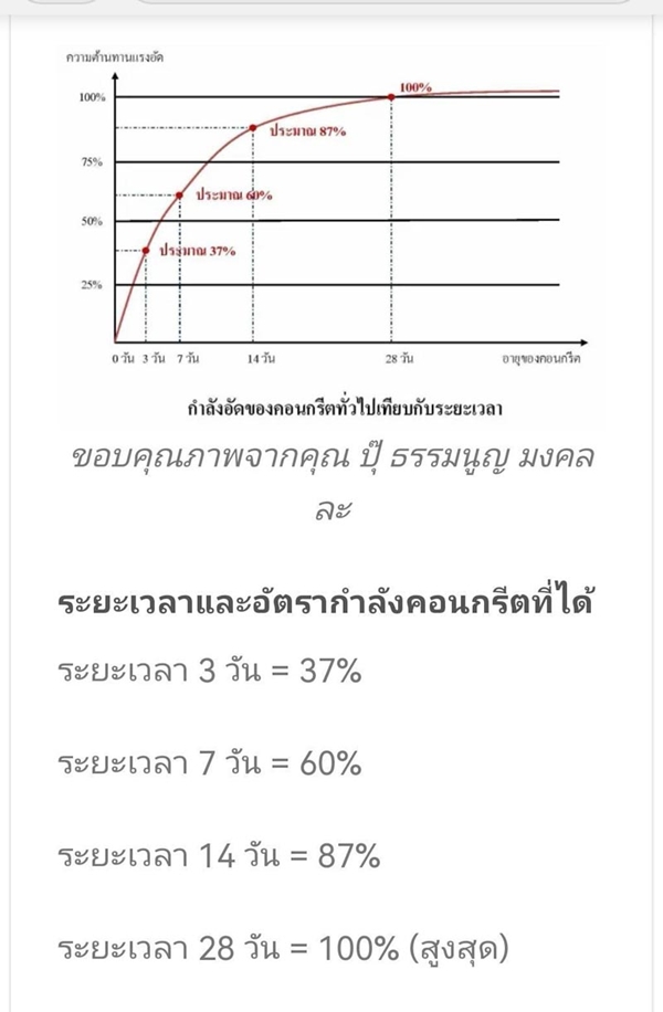 สร้างบ้านสวน