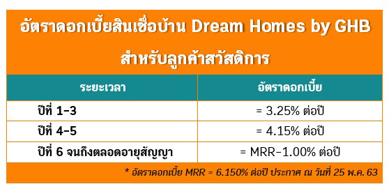 สินเชื่อบ้าน Dream Homes by GHB