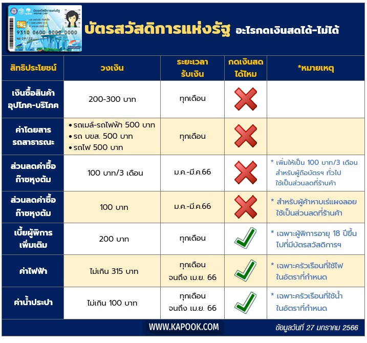 บัตรสวัสดิการแห่งรัฐ