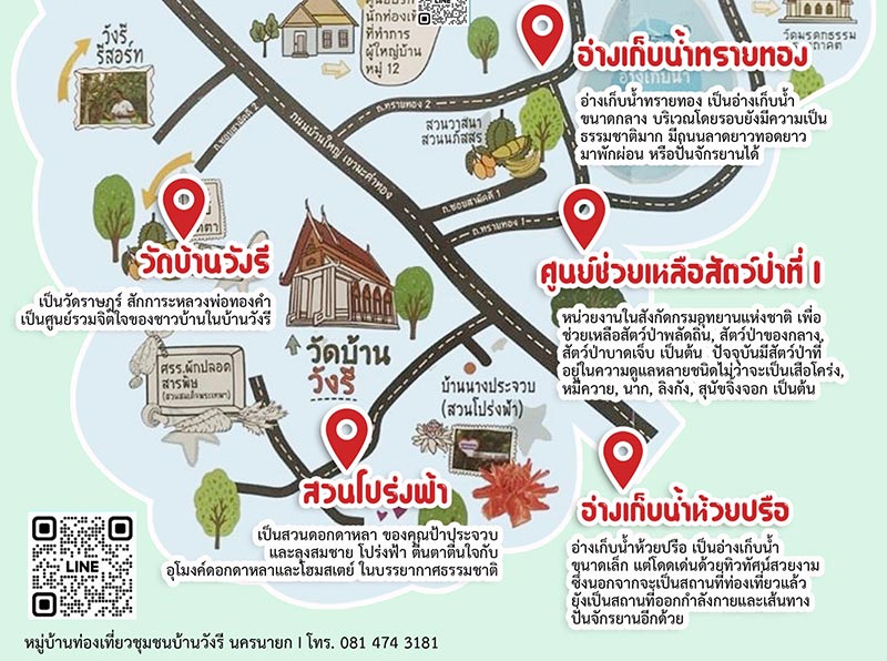 ชุมชนบ้านวังรี