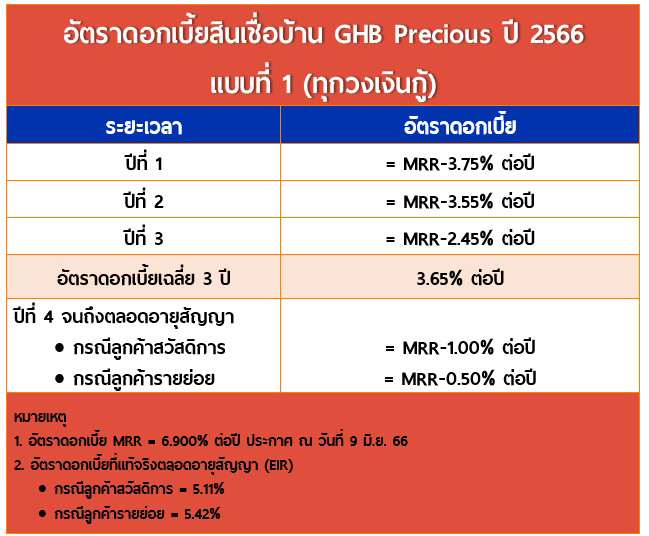 ธนาคารอาคารสงเคราะห์