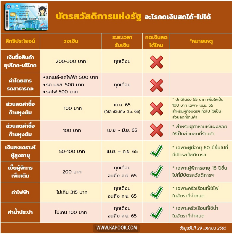 บัตรสวัสดิการแห่งรัฐ