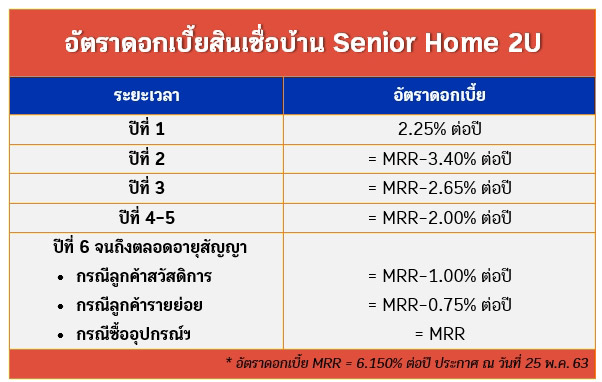 ธนาคารอาคารสงเคราะห์