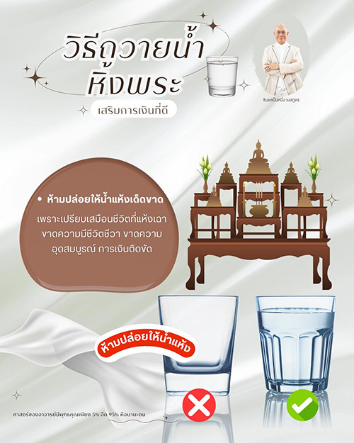 วิธีถวายน้ำหิ้งพระ เสริมพลังงาน เสริมดวงการเงิน โดย ซินแสเป็นหนึ่ง