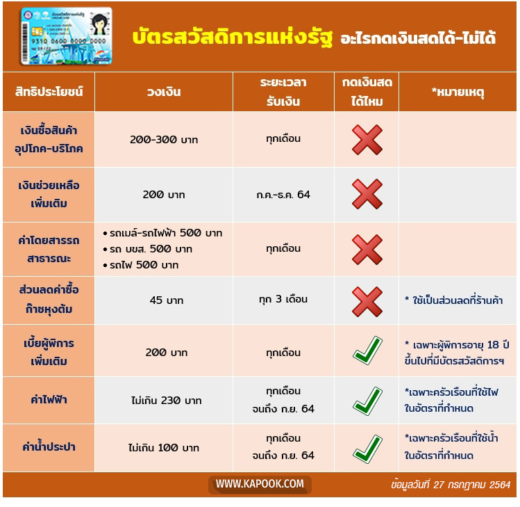 บัตรสวัสดิการแห่งรัฐ