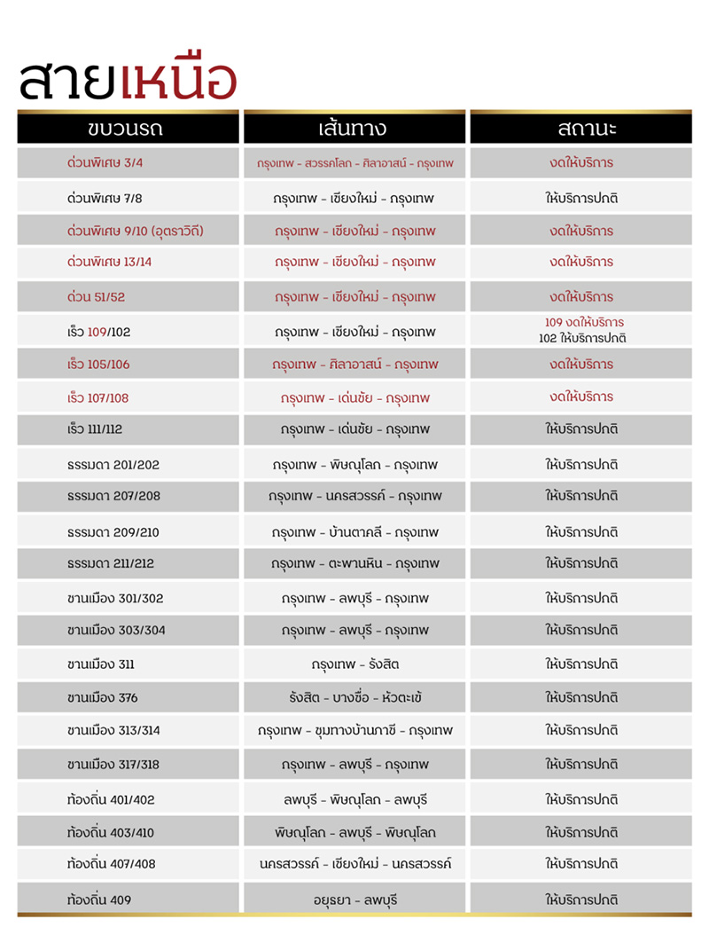 เคอร์ฟิวกรุงเทพ63