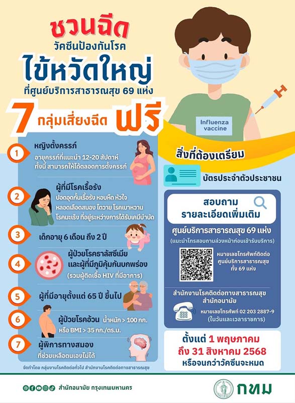 ฉีดวัคซีนไข้หวัดใหญ่ฟรี กทม.