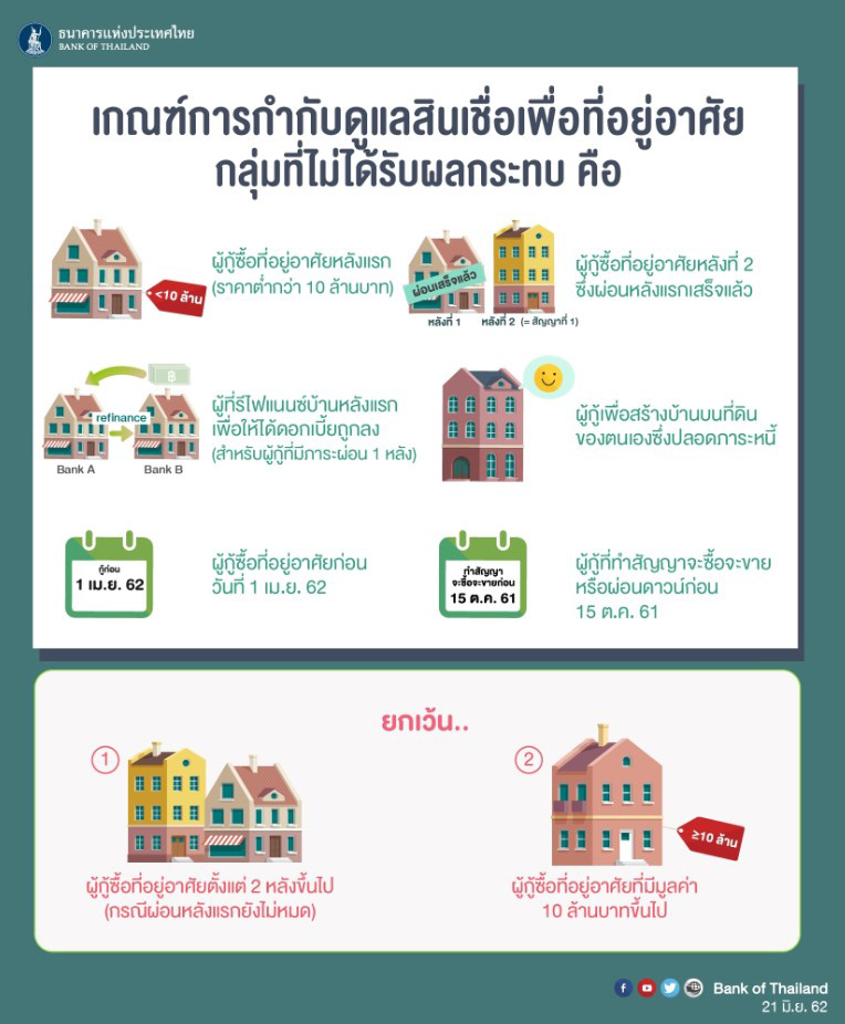 สินเชื่อบ้าน