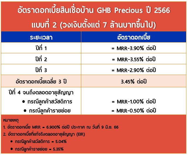 ธนาคารอาคารสงเคราะห์