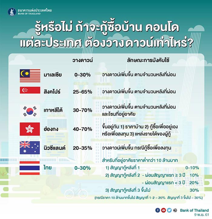 สินเชื่อบ้าน