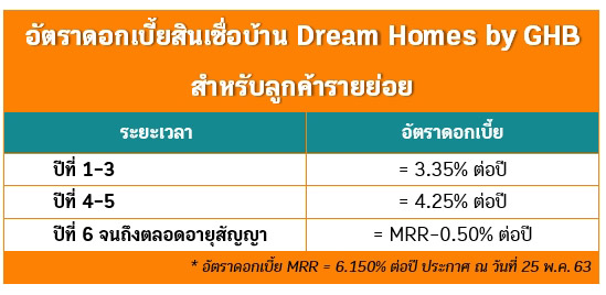 สินเชื่อบ้าน Dream Homes by GHB
