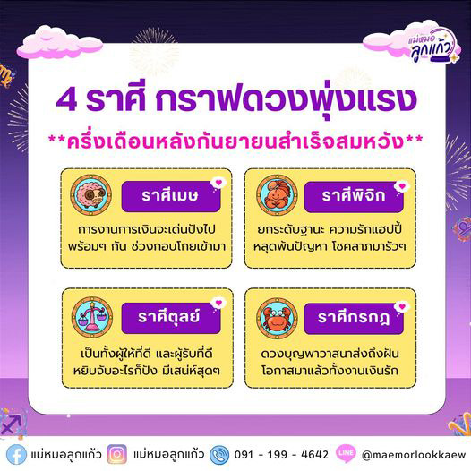 ดูดวง 4 ราศีกราฟดวงรุ่งพุ่งแรง มีเกณฑ์สำเร็จสมหวัง โดย แม่หมอลูกแก้ว