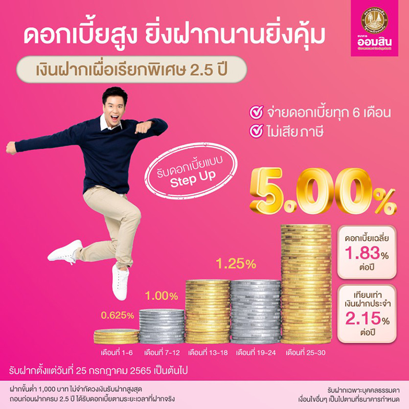 ธนาคารออมสิน