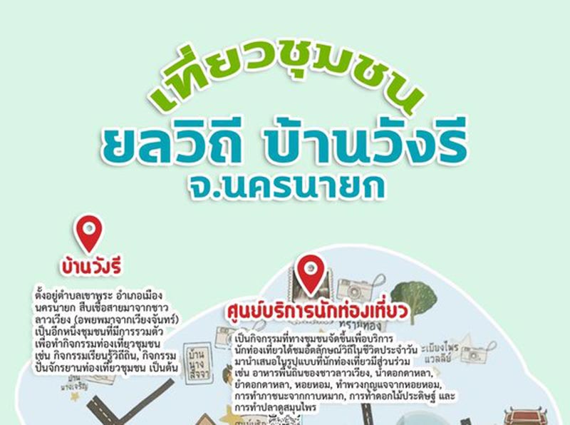 ชุมชนบ้านวังรี