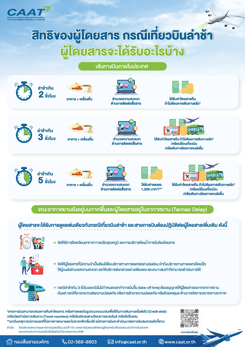 กฎใหม่ เครื่องบินดีเลย์-ยกเลิก ในประเทศ 2025