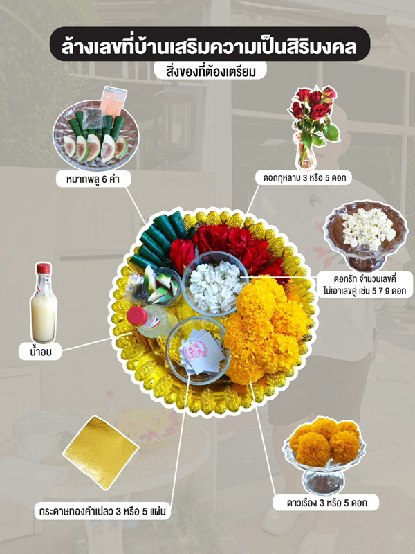 ภาพจาก : ซินแสเป็นหนึ่ง