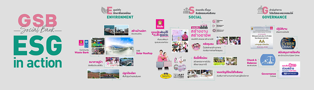 ธนาคารออมสิน