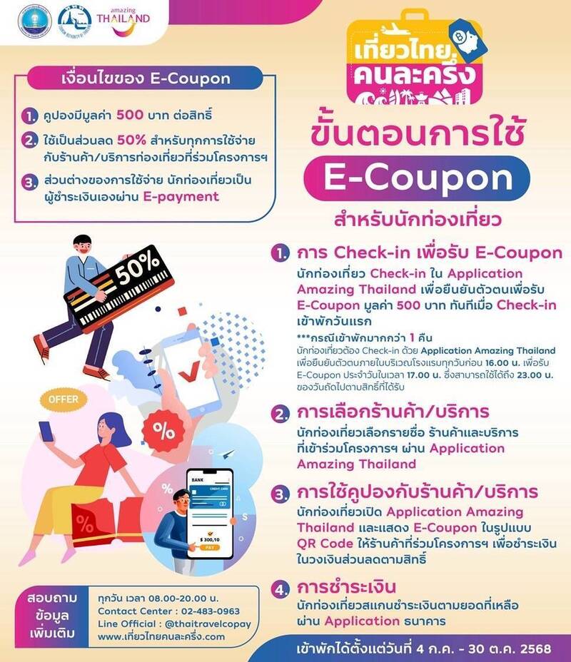 เที่ยวไทยคนละครึ่ง 2568 วิธีใช้สิทธิ คูปอง