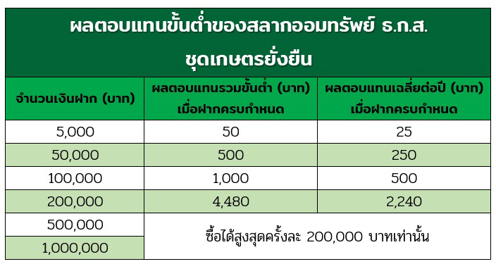 สลาก ธ.ก.ส.