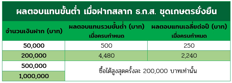 สลาก ธ.ก.ส.