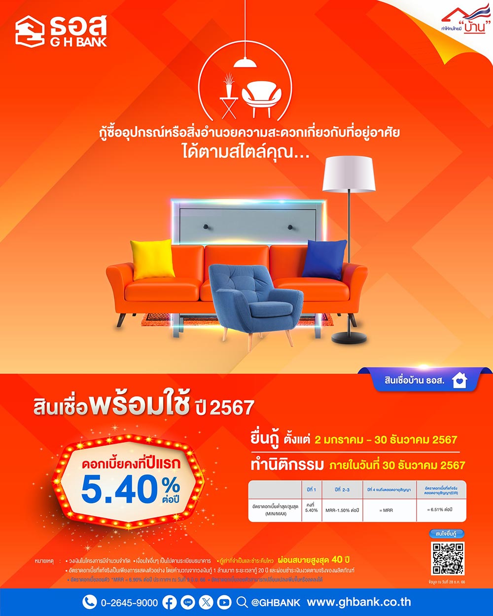 สินเชื่อพร้อมใช้ ปี 2567