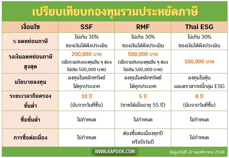 กองทุน Thai ESG