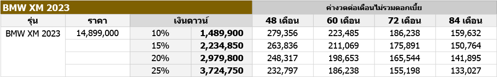 ข้อมูลคำนวณค่างวดโดยประมาณไม่รวมดอกเบี้ย โปรดสอบถามรายละเอียดเงื่อนไขแคมเปญและอัตราดอกเบี้ยจากผู้จำหน่ายอีกครั้ง