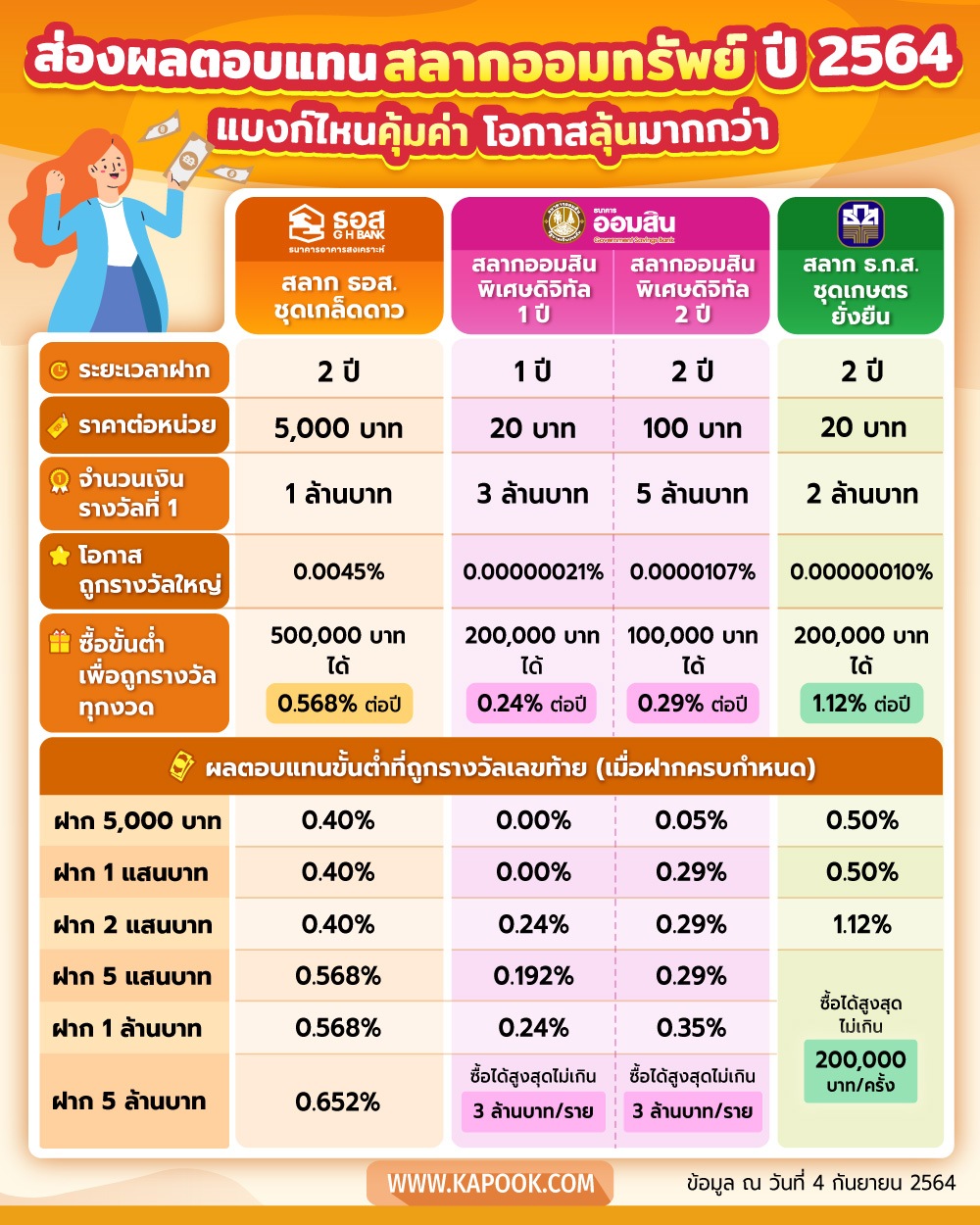 สลากออมทรัพย์