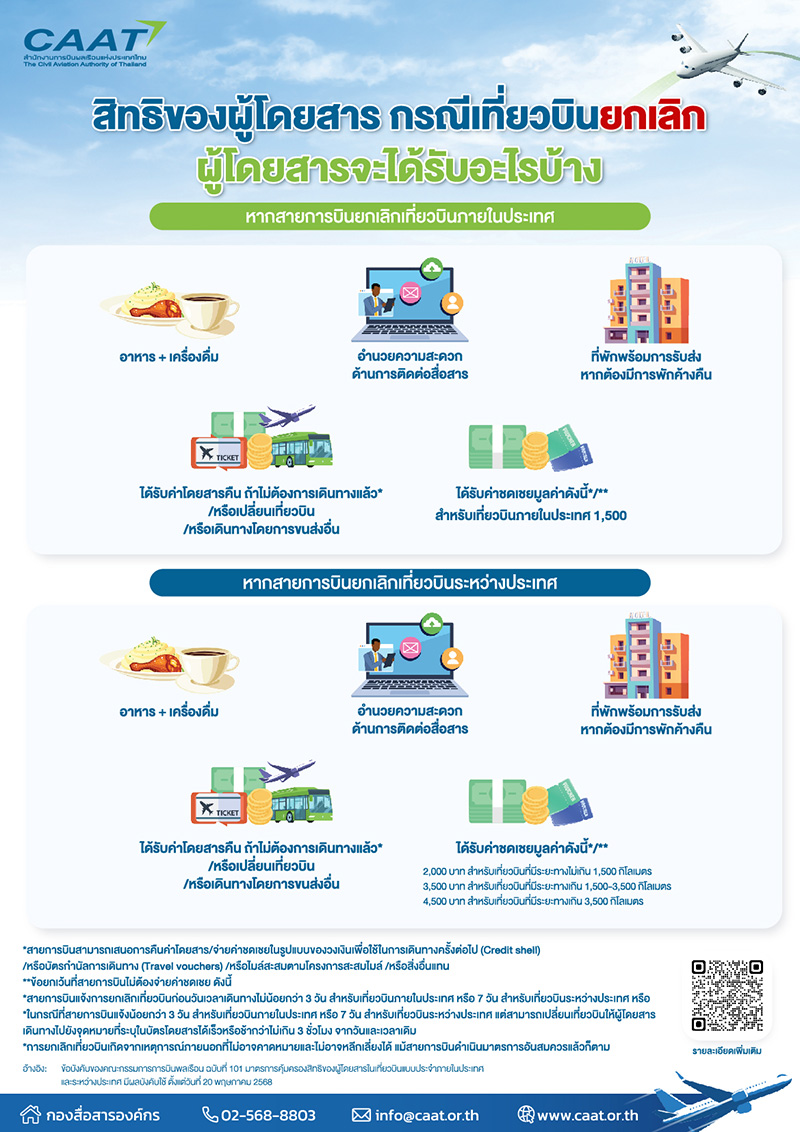 กฎใหม่ เครื่องบินดีเลย์-ยกเลิก ในประเทศ 2025