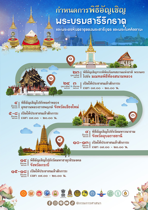 กำหนดการ พระบรมสารีริกธาตุ พระอรหันตธาตุ