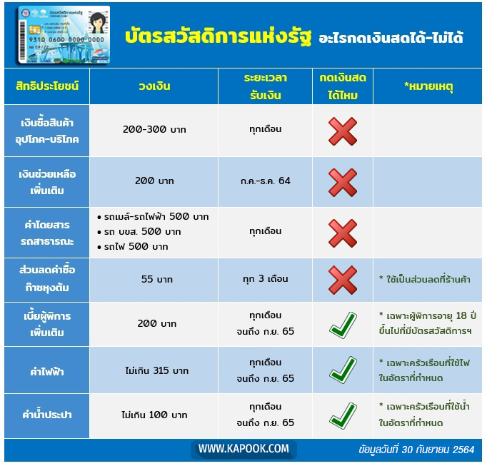 บัตรสวัสดิการแห่งรัฐ