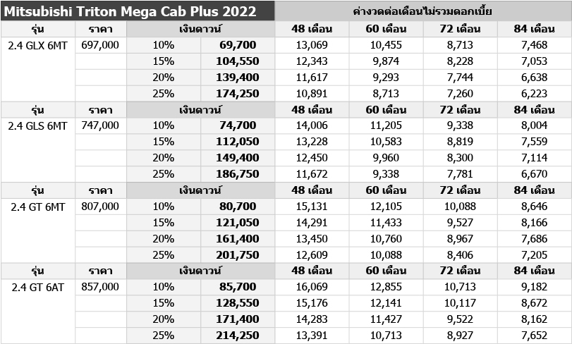 Mitsubishi Triton Mega Cab Plus 2022