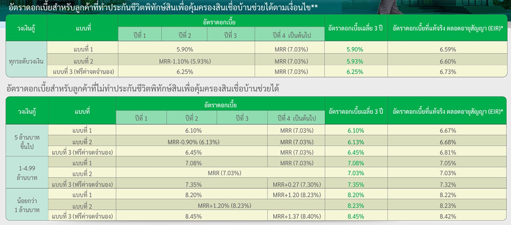 สินเชื่อบ้านแลกเงิน กสิกรไทย