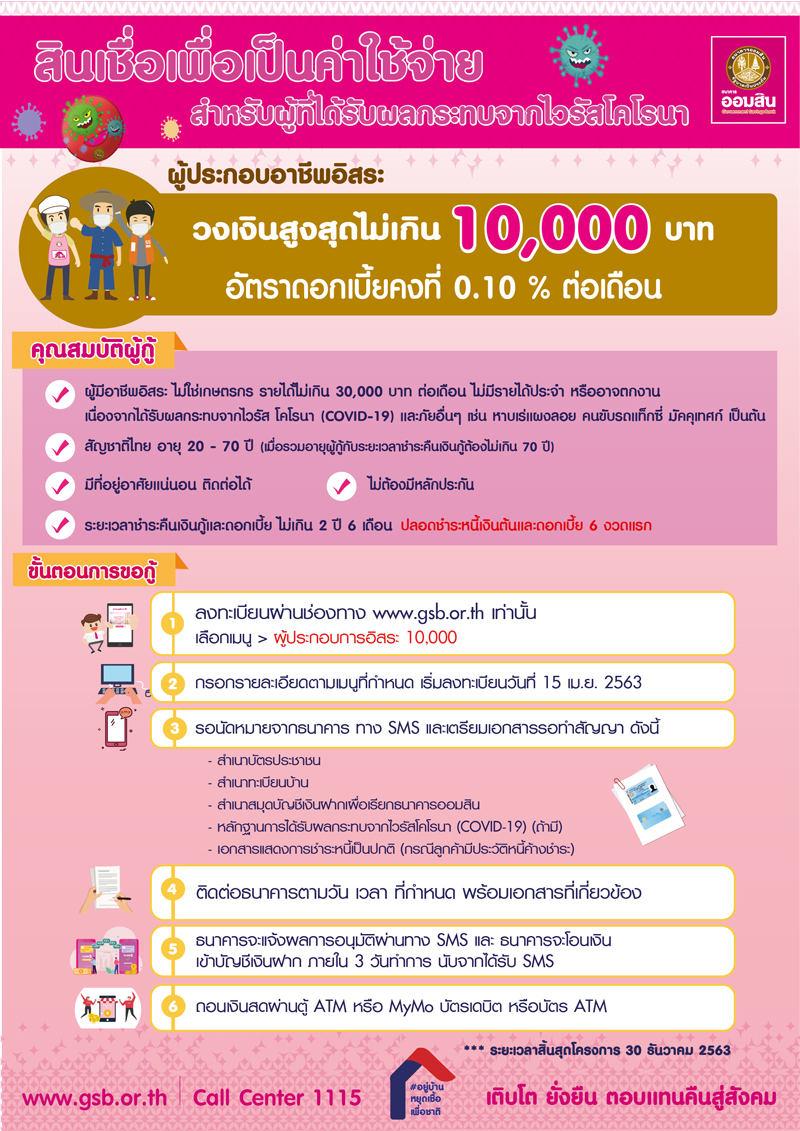 วิธีลงทะเบียนกู้เงินออมสิน