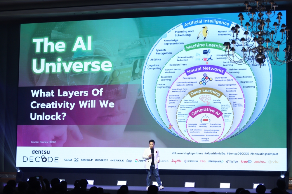ai pi