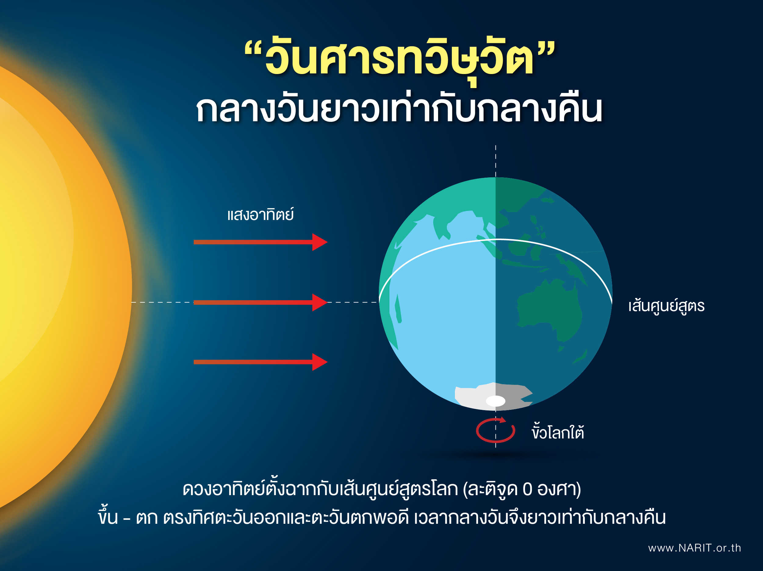 วันศารทวิษุวัต 2566