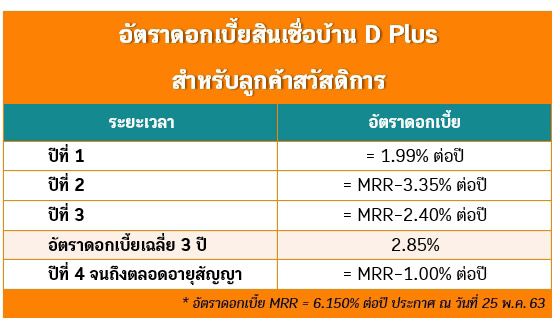 สินเชื่อบ้าน D Plus