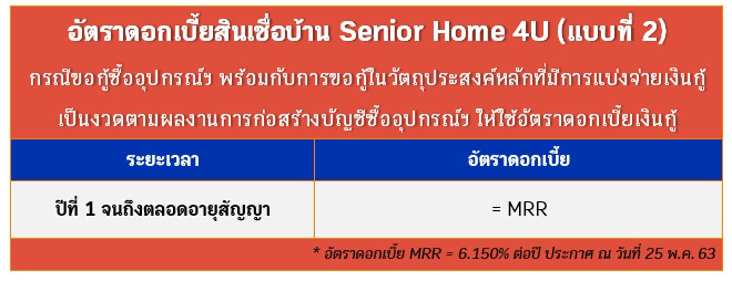 ธนาคารอาคารสงเคราะห์