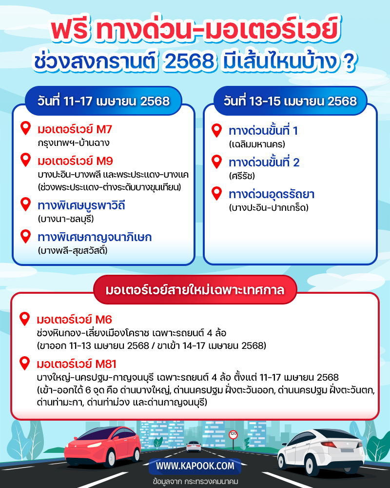 ทางด่วนฟรี สงกรานต์