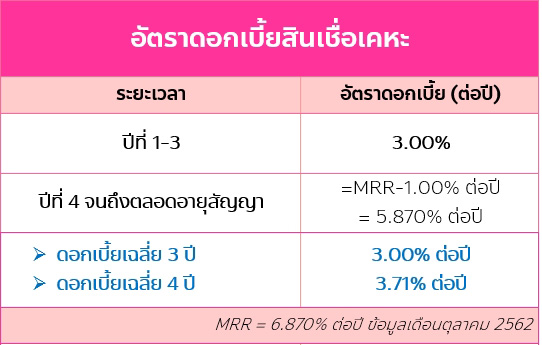 สินเชื่อบ้าน