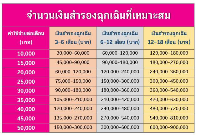 เงินสำรองฉุกเฉิน