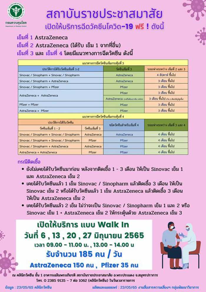 ฉีดวัคซีนเข็ม 3 เข็ม 4